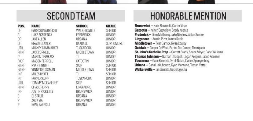 Oakdale High School Bears Baseball (@oakdalebase) on Twitter photo Huge congrats to our guys who were on the <a href="/FrederickSports/">Frederick Sports</a> all county baseball team: JP Shultz (co-player of the year), Nolan Noweski (1st team), Grady Beaver (2nd team), Parker Dix (HM), Cooper DeWaal (HM) and Cooper Thompson (HM)…great stuff fellas! <a href="/Oakdale_Bears/">Oakdale HS Athletics</a> Huge congrats to our guys who were on the <a href="/FrederickSports/">Frederick Sports</a> all county baseball team: JP Shultz (co-player of the year), Nolan Noweski (1st team), Grady Beaver (2nd team), Parker Dix (HM), Cooper DeWaal (HM) and Cooper Thompson (HM)…great stuff fellas! <a href="/Oakdale_Bears/">Oakdale HS Athletics</a>
