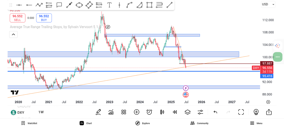 yeah_key_ney's tweet photo. Truly truly 

Higher timeframe is King 👑 
Got this prediction from 3months timeframe... https://t.co/bVXjlGTiUF