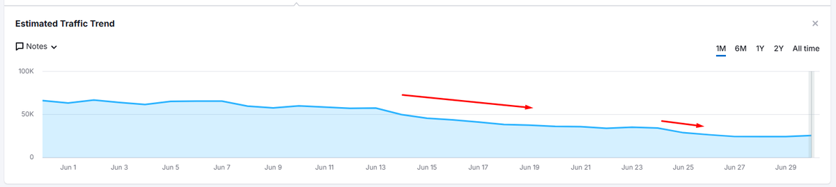 Glenn Gabe tweet media