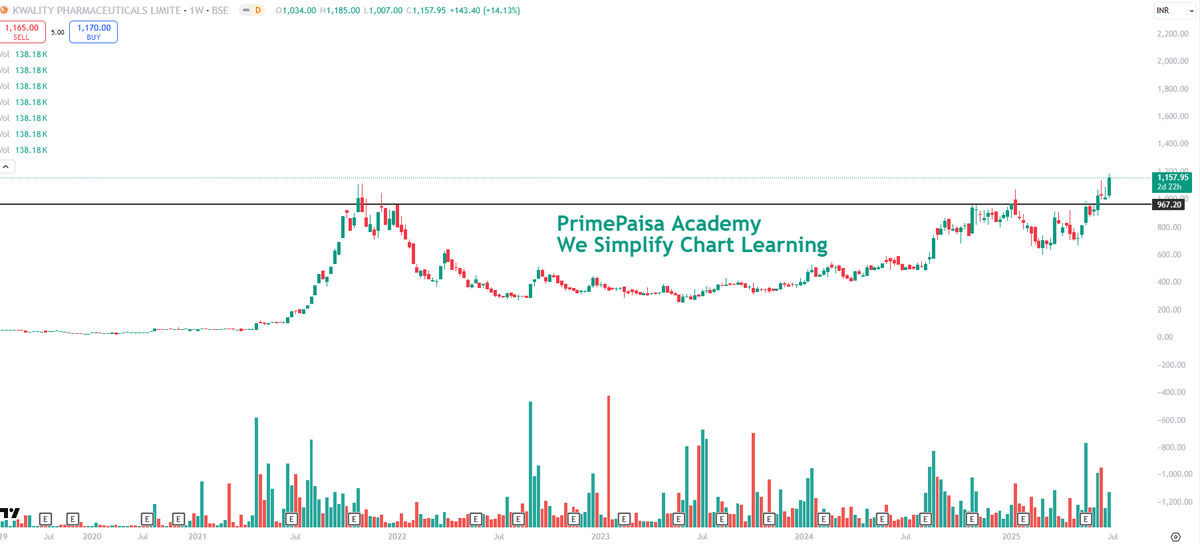 EyeOn_Trade's tweet image. #KPL #Kwality Pharmaceuticals Ltd 👀👀

NO BUY SELL HOLD RECO!!!
