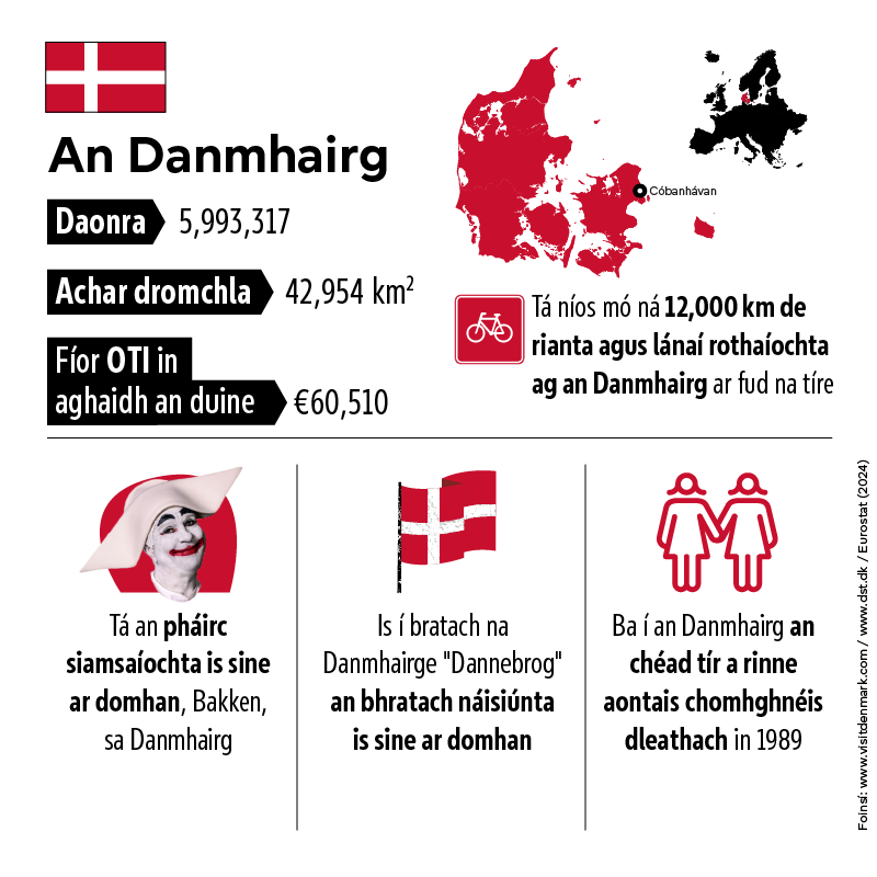 "Eoraip atá láidir i ndomhan atá ag athrú".

Is é seo mana na Danmhairge dá huachtaránacht ar an gComhairle, a thosóidh inniu agus a mhairfidh go dtí an 31 Nollaig 🇩🇰🇪🇺

Beidh uachtaránacht na Comhairle ag Éirinn in 2026 🇮🇪

Tuilleadh eolais: europa.eu/!cW9PvF