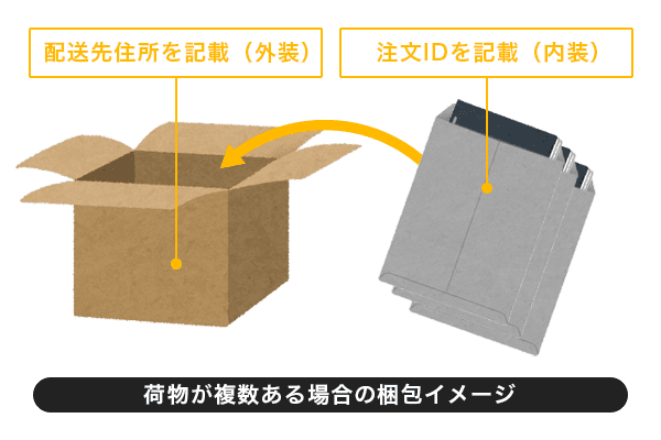 pictspacenet's tweet image. 【発送作業がとても楽なピクスペ匿名転送をぜひご利用ください】
複数の人に頒布物を送るとき、宛名書きや発送手続きの手間に悩んだことはありませんか？
「ピクスペ匿名転送」を使えば、荷物をまとめて運営事務局に送るだけで、あとは自動で注文者に発送されます！…