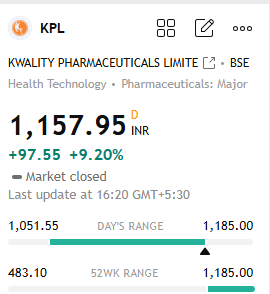 FIINKNOWLEDGE's tweet image. #TradingView 
#kwality #KwalityPharmaceuticalsLtd #kpl .