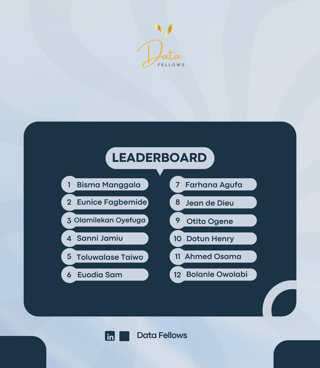 DatafellowsInfo's tweet image. New week. New leaderboard.
Bisma Manggala tops the chart again!
Shoutout to everyone pushing forward — data growth is a marathon, not a sprint.

--
#DataFellows #Leaderboard #BizPilot #July #WeeklyWins
