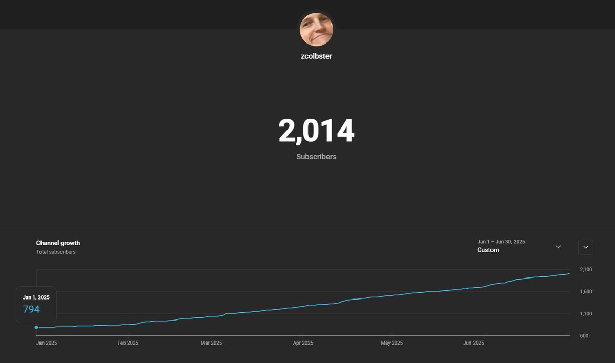 It's been quite a year so far. Thanks for watching and enjoying the content! Let's see where things go.