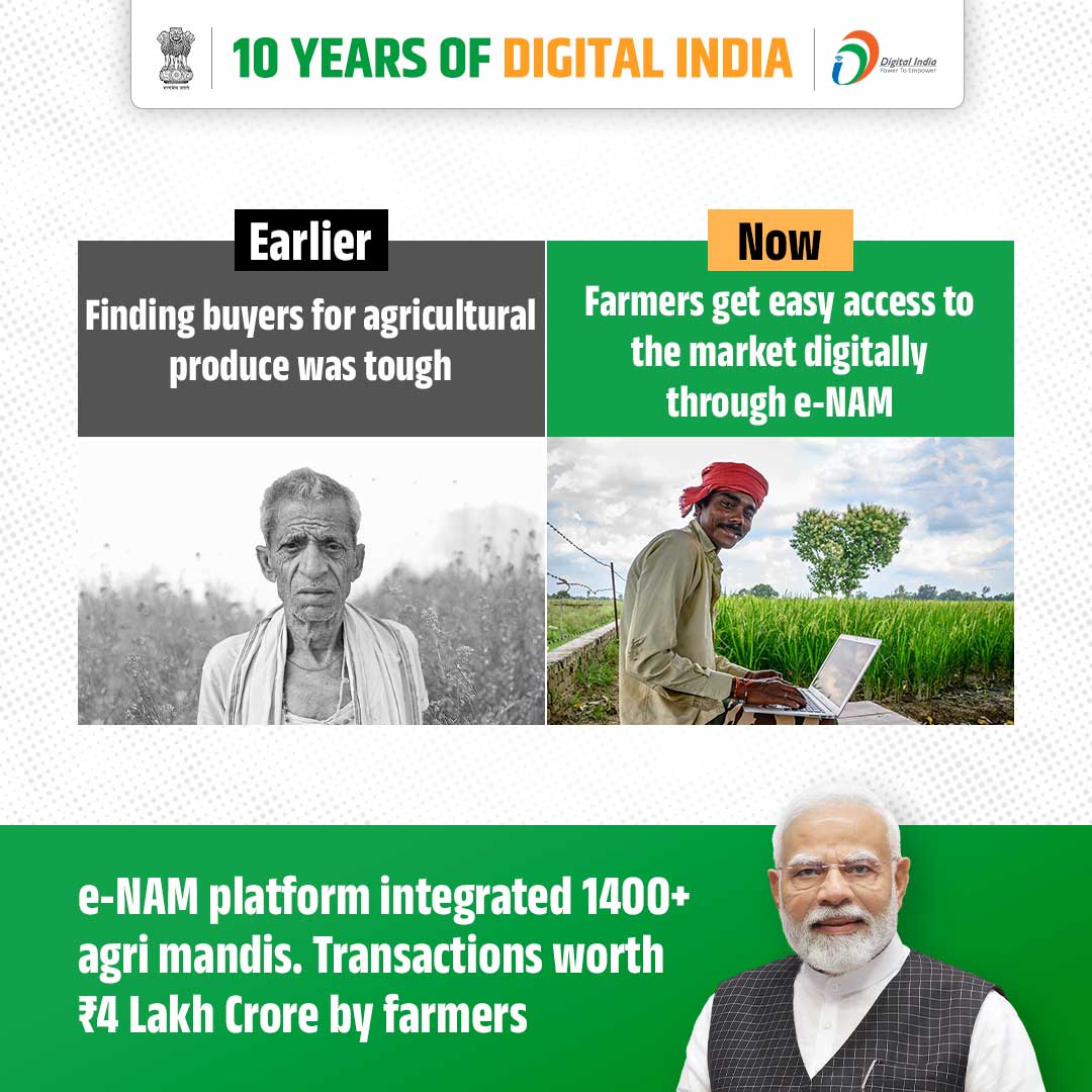 #10YearsOfDigitalIndia empowered farmers by making it easier for them to access digital markets with the use of the e-NAM platform.