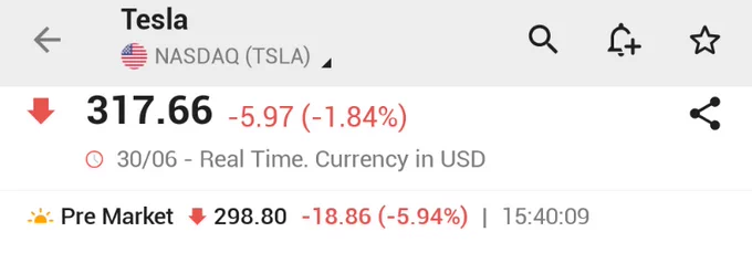 π¨ BREAKING : Le azioni Tesla scendono del 6% nel pre-mercato a causa della disputa tra Trump e Musk
