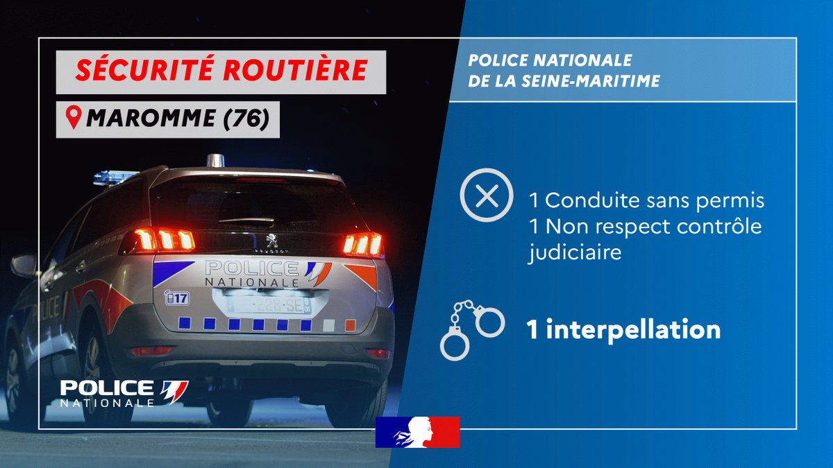 #SécuritéRoutière | Cette nuit,1h45, #Maromme,une🚗roule à vive allure route de #Dieppe et grille un
🚦feu rouge ▶️en défaut de permis, mais une carte astuce avec photo d’un autre🙄
🎭 Mensonge sur son identité, antécédents similaires !

▶️1 interpellé, 0 crédibilité, 
#Protéger