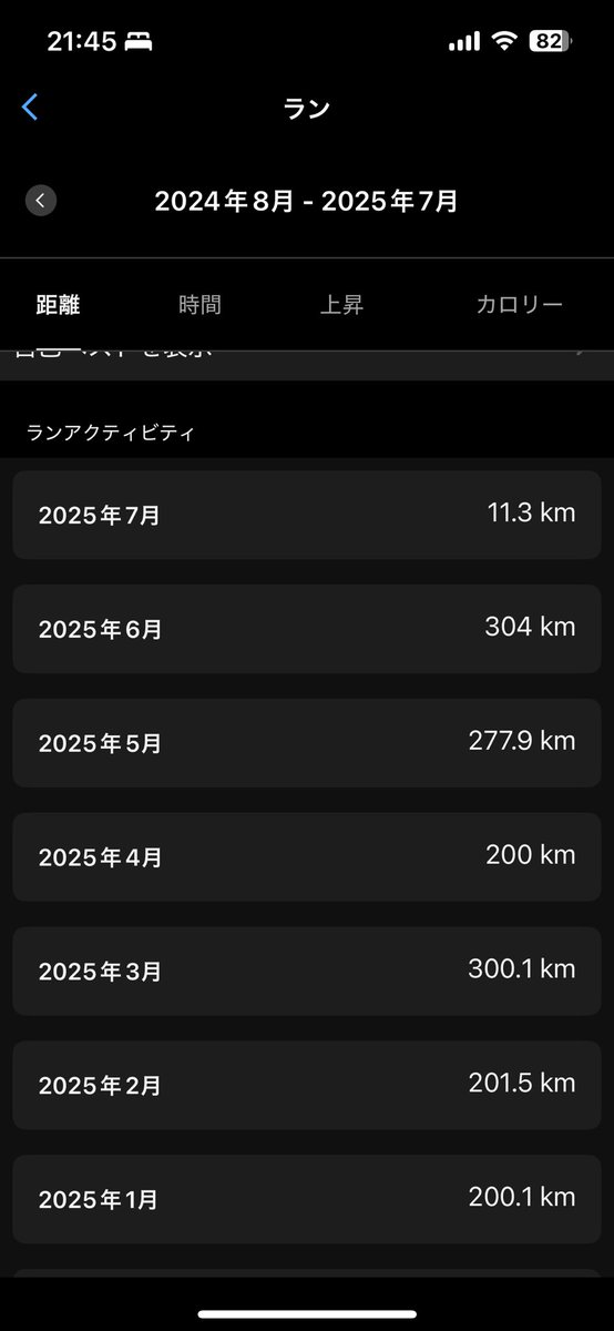 Mahiro_denki's tweet image. 3ヶ月ぶり2度目🤣

#ランニング好きな人と繋がりたい 
#月間走行距離
#300km