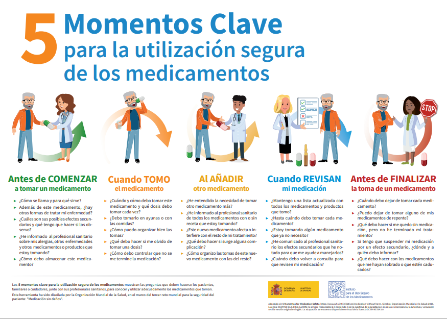 Serv. Farmacia CHUAC (@farmachuac) on Twitter photo 🔹 La Estrategia de Seguridad del Paciente del SNS, junto a <a href="/ISMP_Espana/">ISMP-España</a> y <a href="/WHO/">World Health Organization (WHO)</a>, impulsa “Medicación sin daños”.
📌 Materiales para que los pacientes conozcan los puntos clave de su medicación y reduzcan riesgos. 🔹 La Estrategia de Seguridad del Paciente del SNS, junto a <a href="/ISMP_Espana/">ISMP-España</a> y <a href="/WHO/">World Health Organization (WHO)</a>, impulsa “Medicación sin daños”.
📌 Materiales para que los pacientes conozcan los puntos clave de su medicación y reduzcan riesgos.