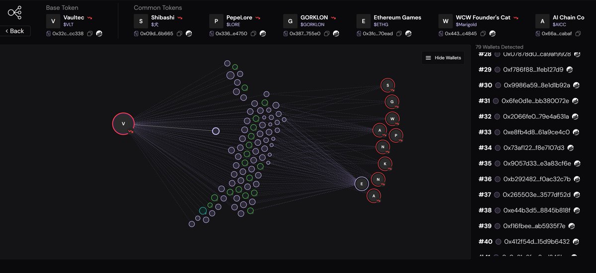 BubstersZone's tweet image. How to Read Holder Integrity Analytical Maps

Among the top holders, there are no well-known or established tokens, only a few rugged ones (shown as red circles), many fresh holders controlling a large percentage (green), and a 10 % airdropped bundle (blue).