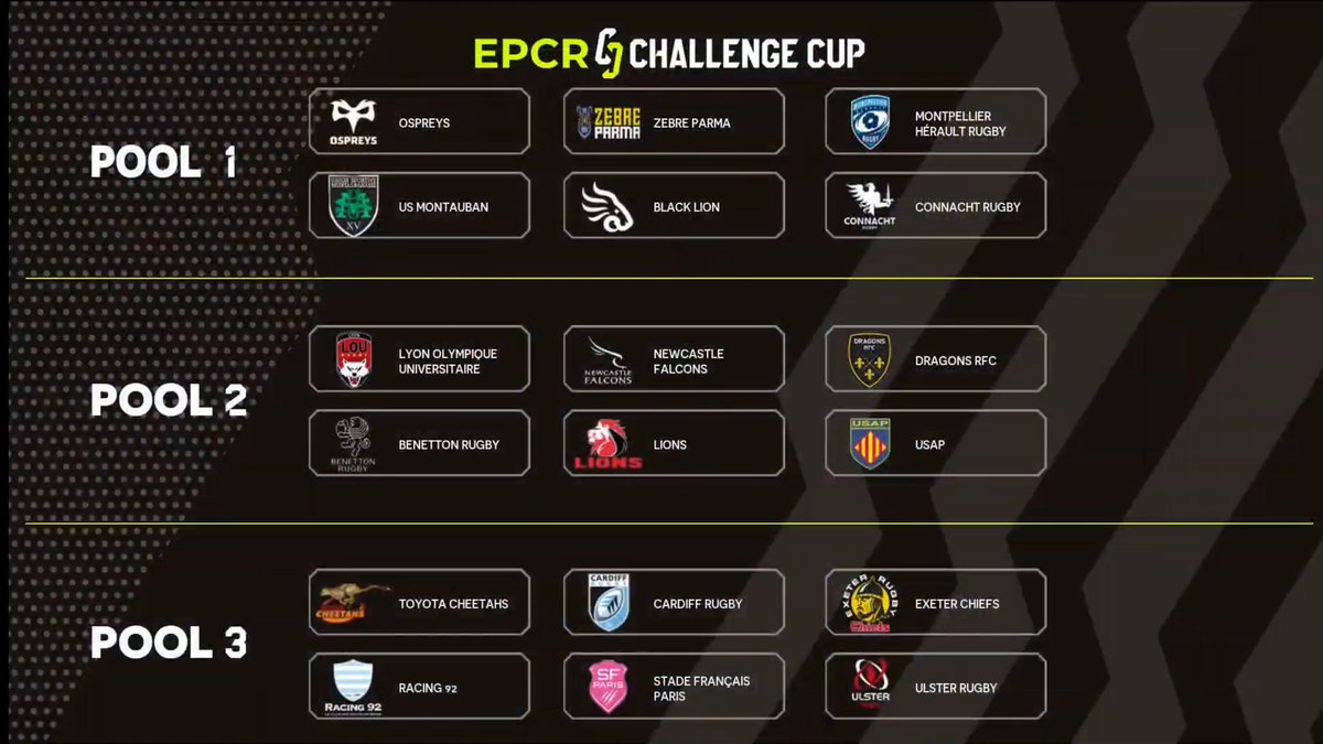 Our pool for the 25-26 <a href="/ChallengeCup_/">EPCR Challenge Cup</a>