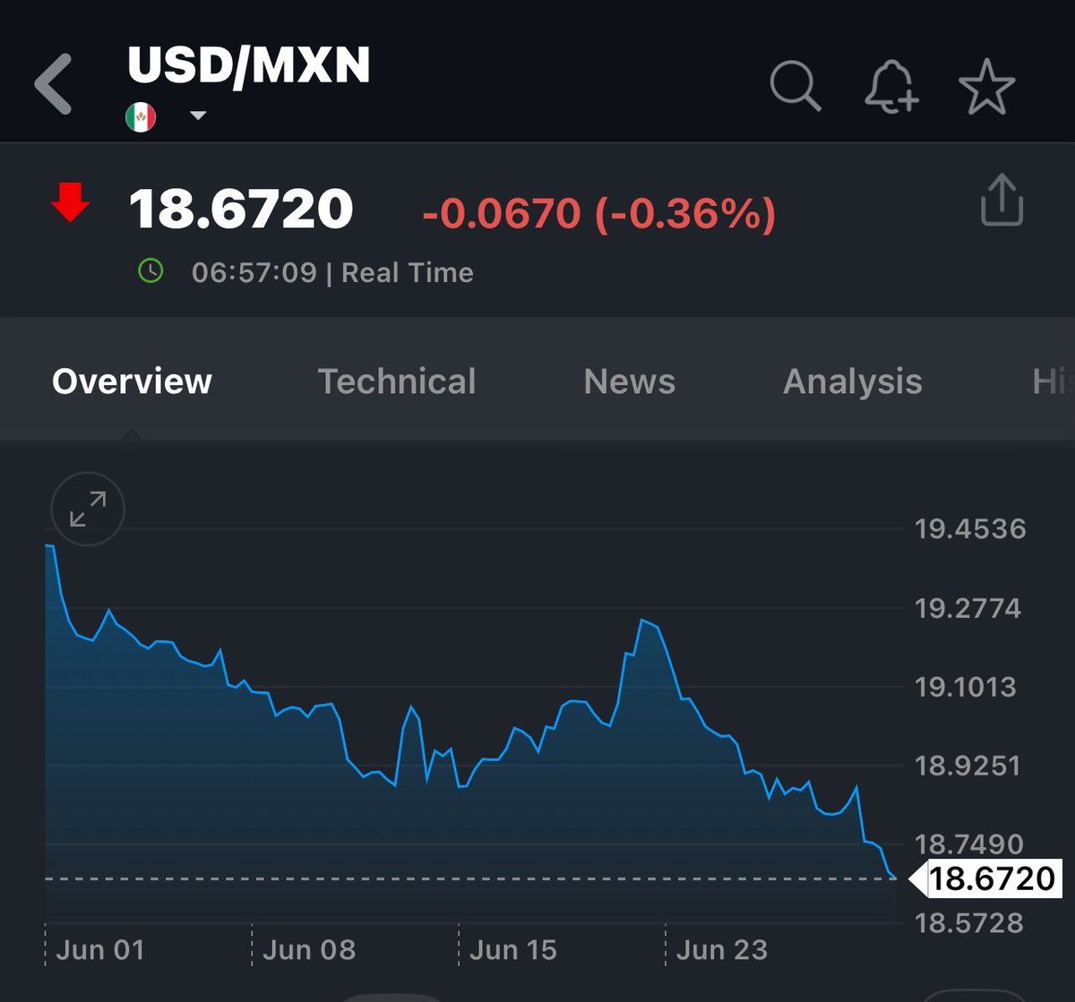 ¿Ya vieron el tipo de cambio?