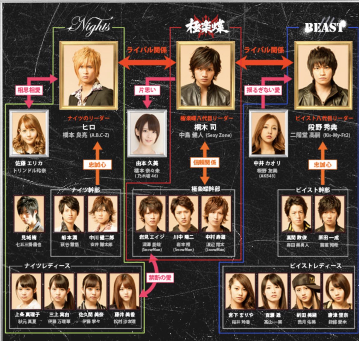 令和7年に眺めるBAD BOYS J相関図の味わい深さ