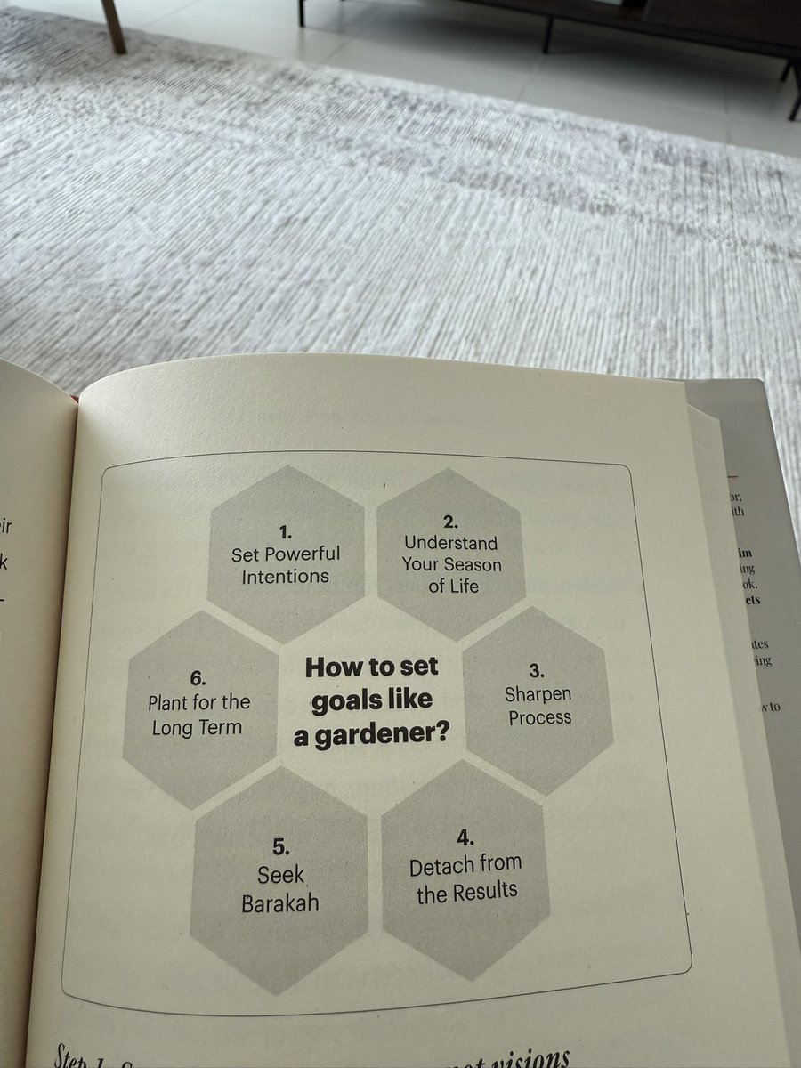 Set goals like gardener 👨‍🌾 <a href="/ProMuslimCo/">The Productive Muslim Company</a>