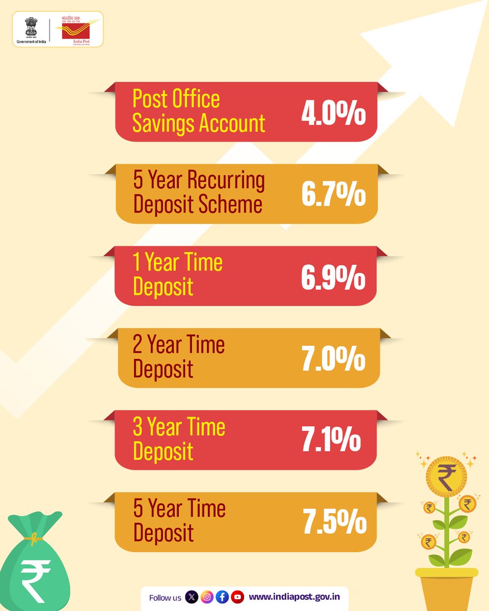 India Post tweet media