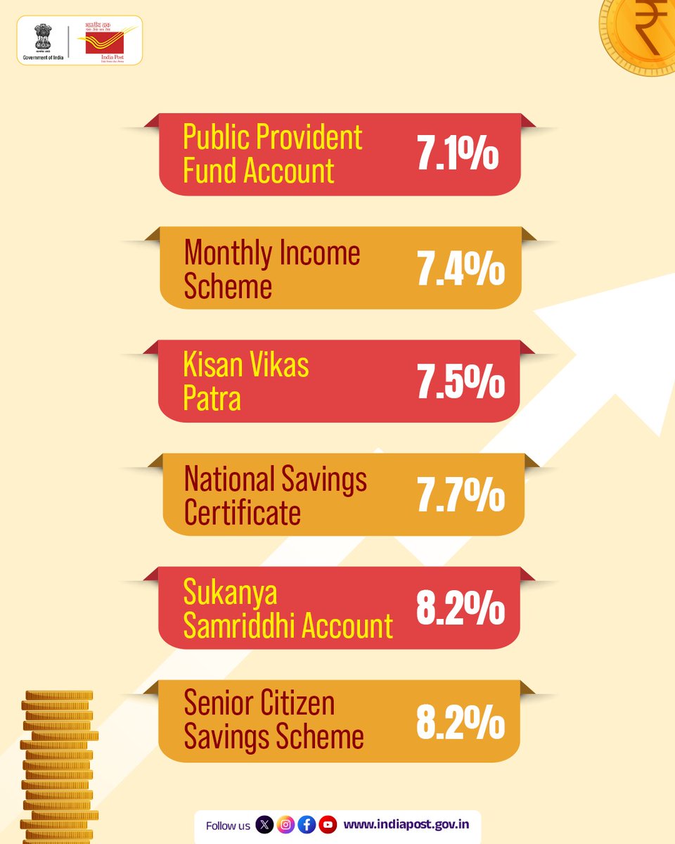 India Post tweet media