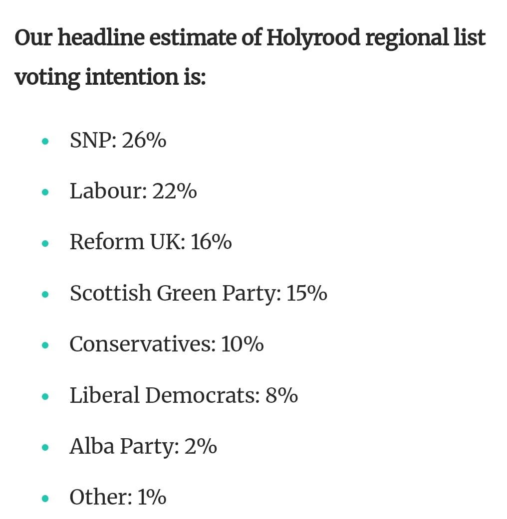 lornaslater's tweet image. Ipsos polling has @scottishgreens on a record 15%, next year. Our vision for a fairer, greener and independent Scotland continues to gain support. 💚🏴
