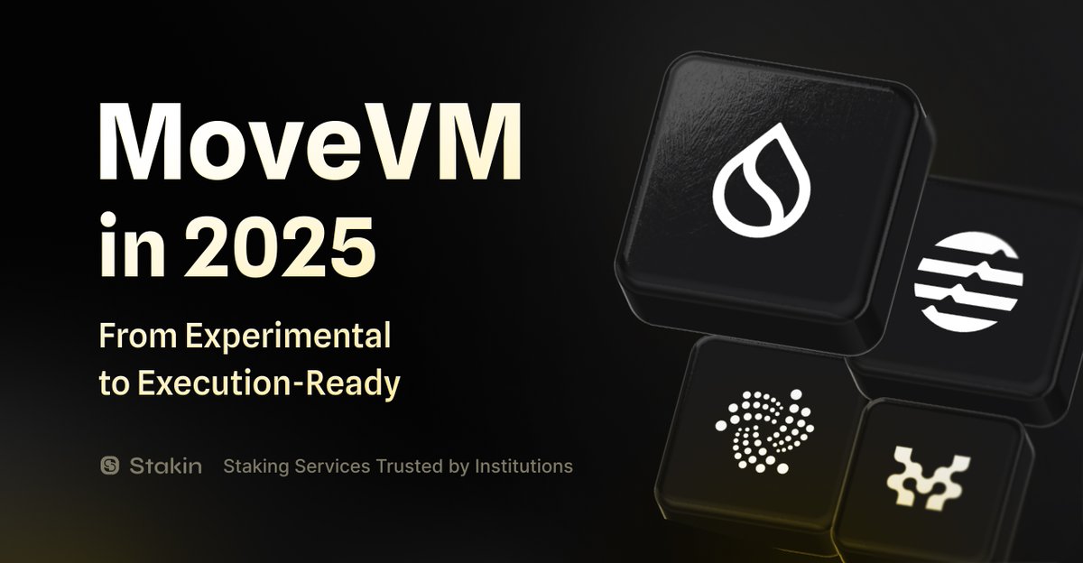 🌐 MoveVM is no longer experimental.

In 2025, it powers real apps across #Sui, #Aptos, and #IOTA, enabling over $1B in TVL and generating millions in protocol fees, with secure, high-throughput smart contracts at scale.

Learn how MoveVM became execution-ready 👇
🔗