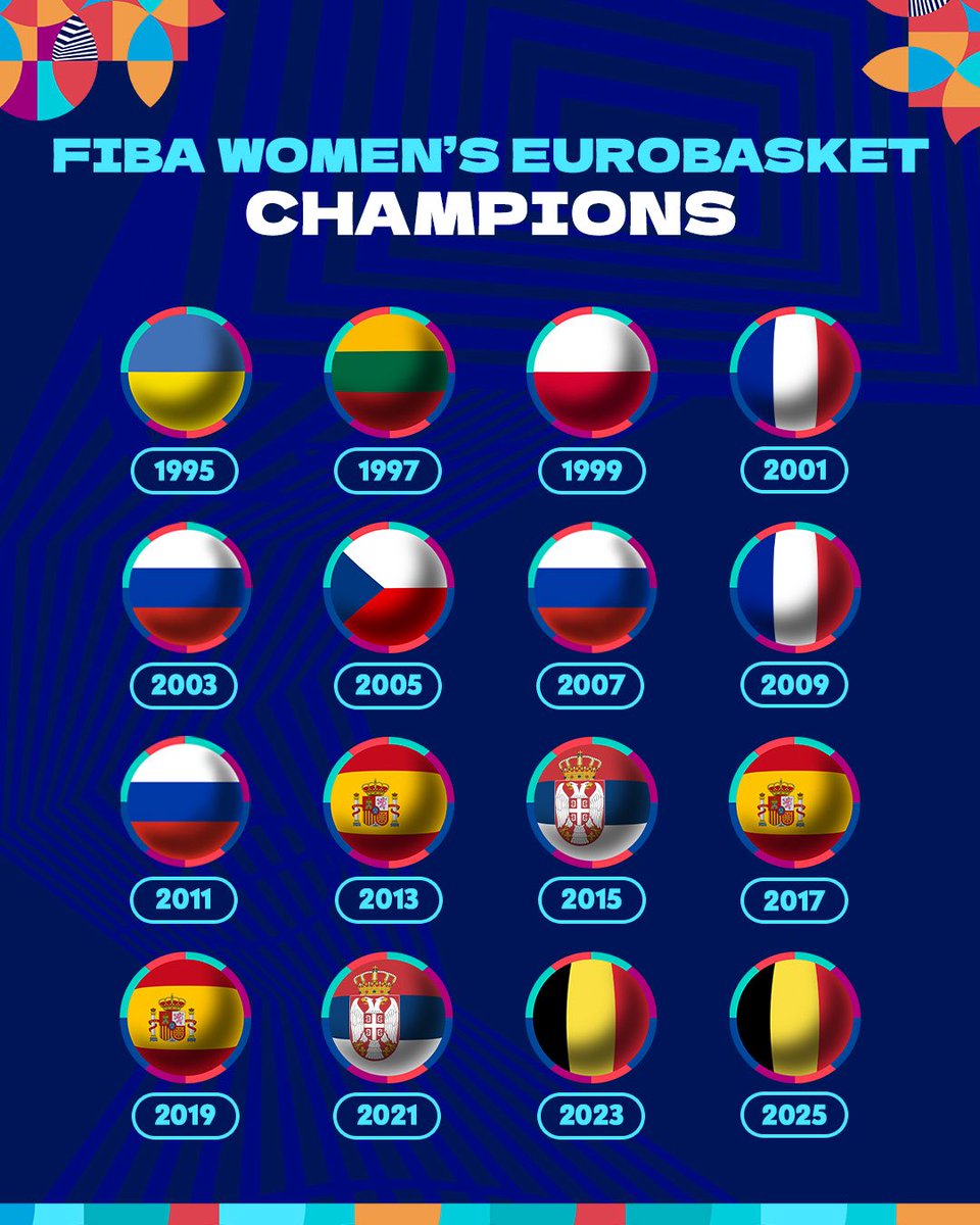 FIBA Women's EuroBasket tweet media