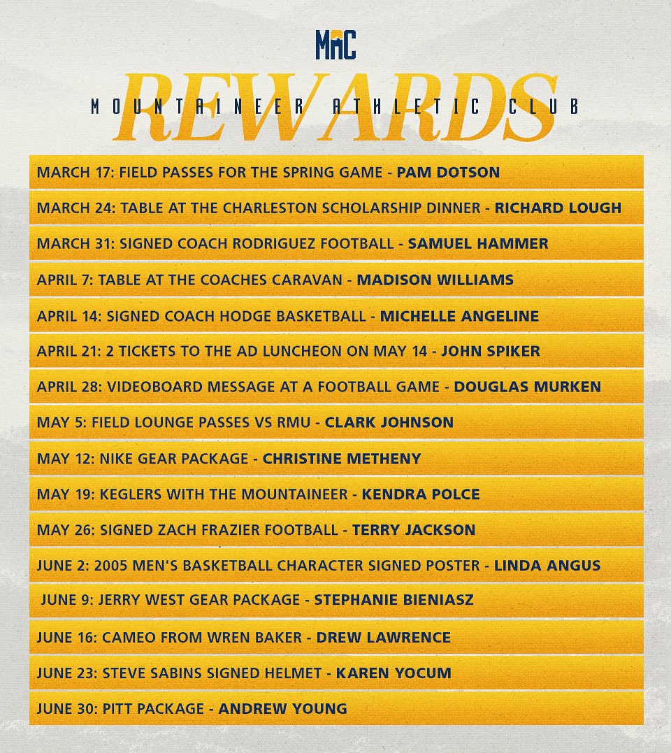 WVU_MAC's tweet image. Congratulations to our MAC Rewards winners! 🎉 We’re so excited to recognize your loyalty and generosity. We can’t wait to welcome you back to Milan Puskar Stadium this fall!