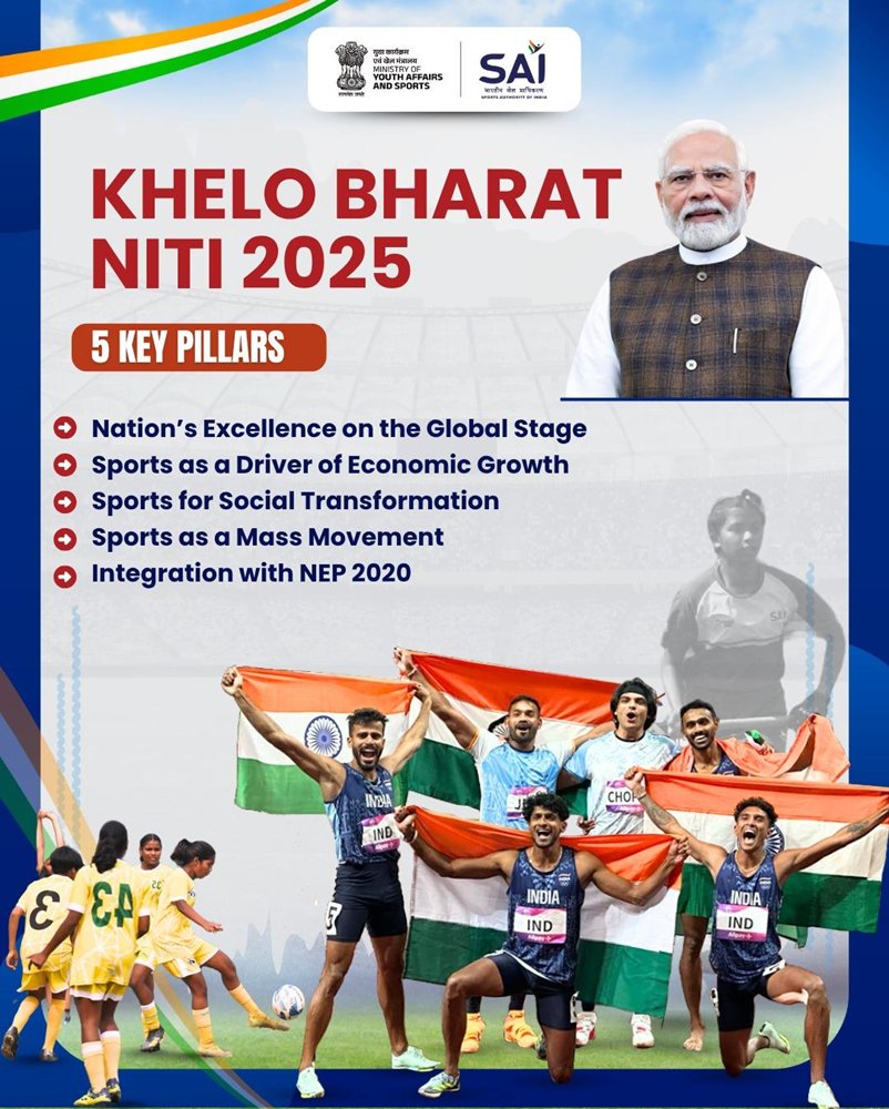 Department of Drinking Water & Sanitation (#DDWS) (@mojsddws) on Twitter photo A bright future in Indian Sports is on the cards, thanks to the Khelo Bharat Niti 2025 launched under the visionary leadership of PM Shri <a href="/narendramodi/">Narendra Modi</a> ji. Many thanks to you sir.
#KheloBharatNiti
<a href="/PMOIndia/">PMO India</a> <a href="/IndiaSports/">Dept of Sports MYAS</a> <a href="/Media_SAI/">SAI Media</a> <a href="/ashokkmeena/">Ashok Meena</a> <a href="/DoWRRDGR_MoJS/">Ministry of Jal Shakti, DoWR, RD&GR, GoI</a> <a href="/PIB_India/">PIB India</a> A bright future in Indian Sports is on the cards, thanks to the Khelo Bharat Niti 2025 launched under the visionary leadership of PM Shri <a href="/narendramodi/">Narendra Modi</a> ji. Many thanks to you sir.
#KheloBharatNiti
<a href="/PMOIndia/">PMO India</a> <a href="/IndiaSports/">Dept of Sports MYAS</a> <a href="/Media_SAI/">SAI Media</a> <a href="/ashokkmeena/">Ashok Meena</a> <a href="/DoWRRDGR_MoJS/">Ministry of Jal Shakti, DoWR, RD&GR, GoI</a> <a href="/PIB_India/">PIB India</a>