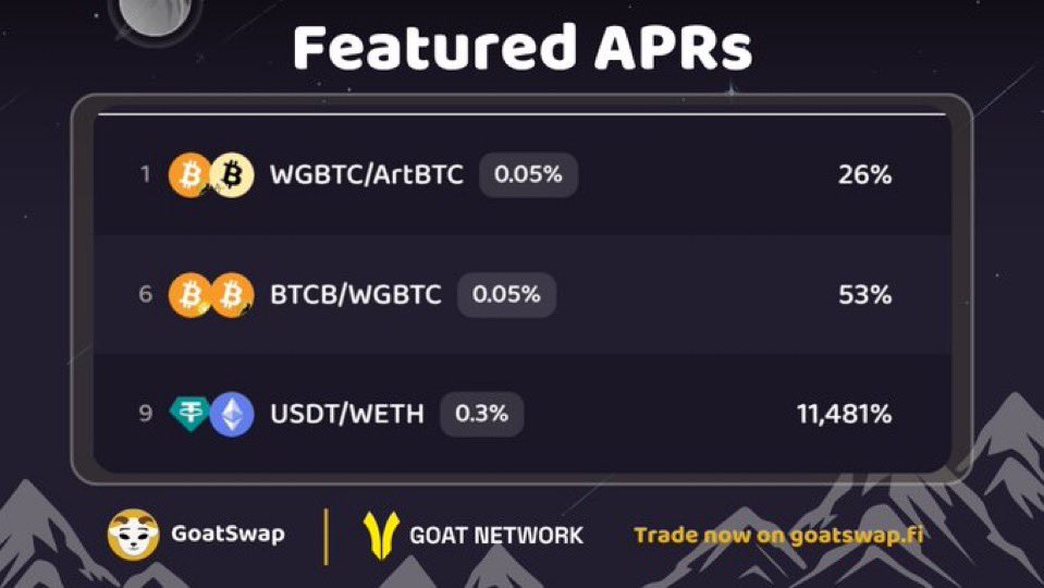 Isabelle Crypto (@isabell_krypto) on Twitter photo 🚨 If you’re sleeping on <a href="/GOATRollup/">GOAT Network 🟡</a>, you’re missing real BTC yield and a massive airdrop opportunity. Here’s the TL;DR:
Your share of $GOATED = the mindshare you create now.
Top creators on @Kaito leaderboard split 1% of the airdrop. More reach = more rewards. Real money on 🚨 If you’re sleeping on <a href="/GOATRollup/">GOAT Network 🟡</a>, you’re missing real BTC yield and a massive airdrop opportunity. Here’s the TL;DR:
Your share of $GOATED = the mindshare you create now.
Top creators on @Kaito leaderboard split 1% of the airdrop. More reach = more rewards. Real money on