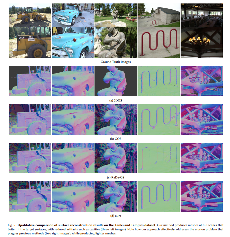zhenjun_zhao's tweet photo. MILo: Mesh-In-the-Loop Gaussian Splatting for Detailed and Efficient Surface Reconstruction

@antoine_guedon, Diego Gomez, Nissim Maruani, Bingchen Gong, @GDrettakis, Maks Ovsjanikov

tl;dr: generate a mesh at every training iteration from a set of points entangled with the Gaussians, Gaussian Pivots

https://t.co/9b9usojzZp