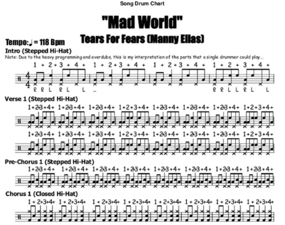 maxfeliceshaw's tweet image. We&apos;re starting July with violence, I see. #bangonthedrumallday #drummerproblems