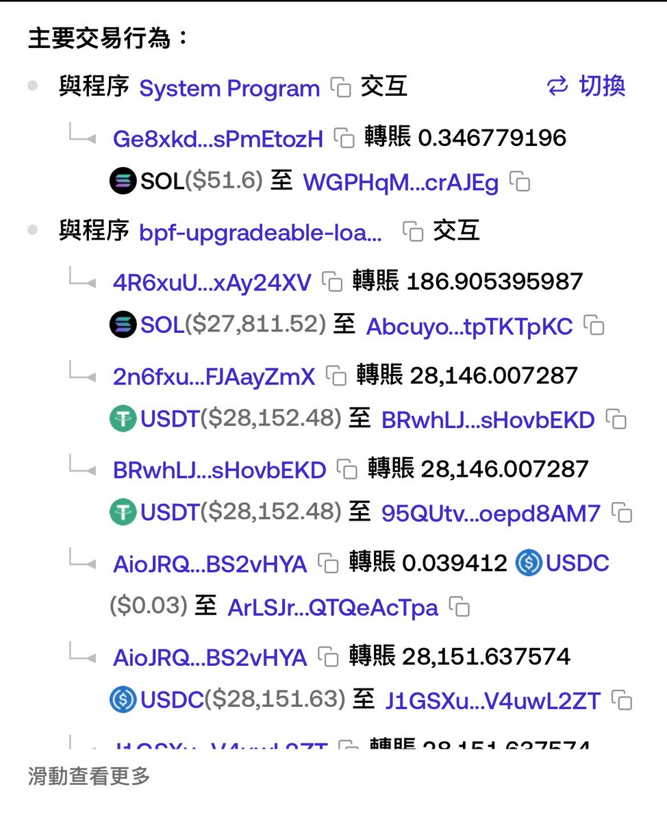 KClickner's tweet image. Sol 短暂冲高又回落，
市场情绪千奇百怪。

但我心里只有一个想法：

Solana 的热度不能下去。

套利的机会，
说白了就是来自庄家的操盘和韭菜的热情。

链上越活跃，机会越多。
行情活着，就继续搞。

#Solana #MEV套利 #链上记录 #真实过程