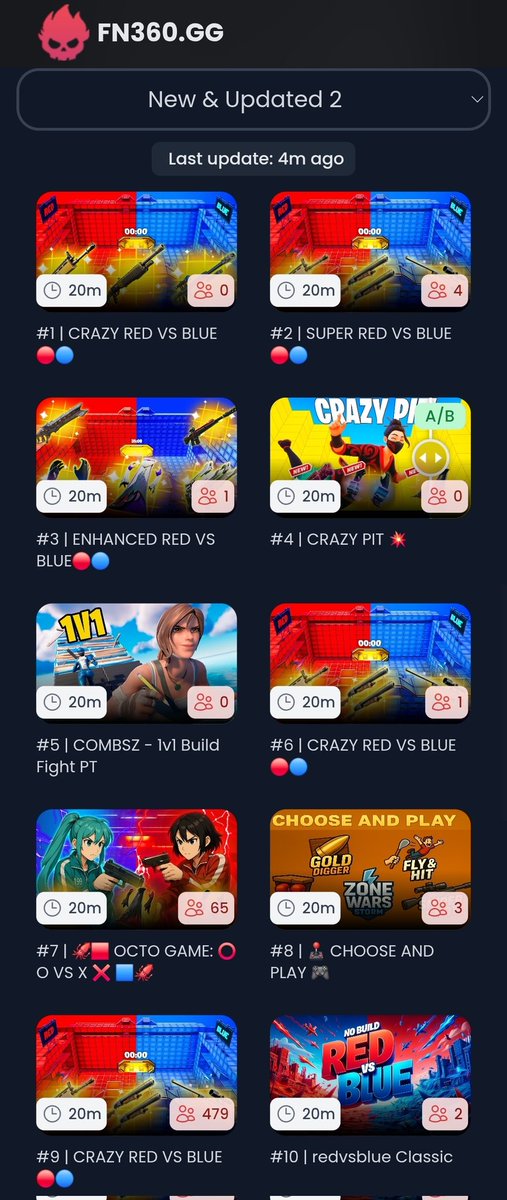 New &amp; Updated:
- 7 red vs blue
- 12 combat games
- 6 spam map copies

This is why players and devs are leaving the ecosystem. Fix it Epic.

#FNCreate #UEFN #Fortnite