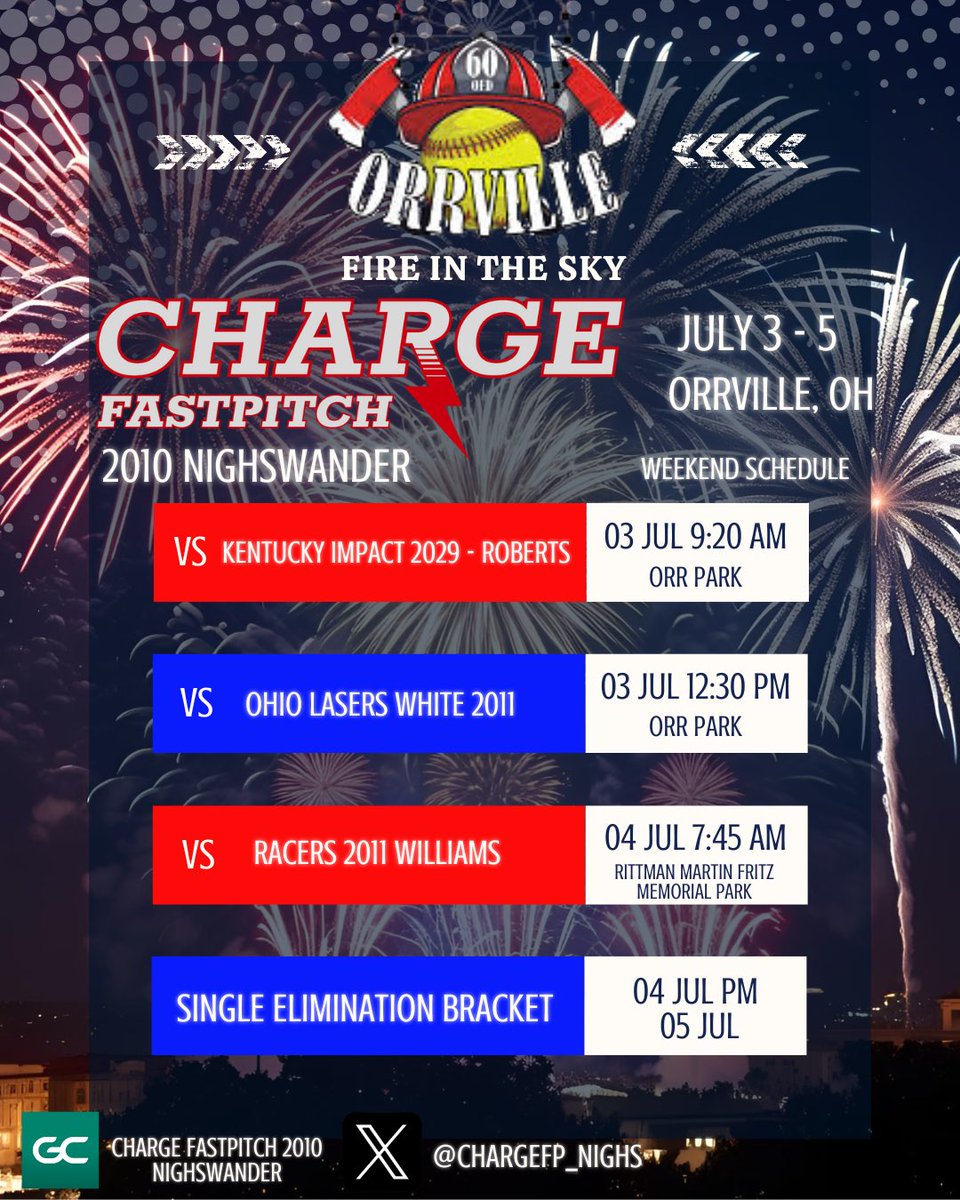 After a weekend off, we’re recharged and ready to compete in Orrville, Ohio  at the Fire in the Sky tournament starting Thursday morning!  Time to play hard, stay sharp, and bring the heat!  Let’s go!!🥎💚⚡️💜 #gocharge