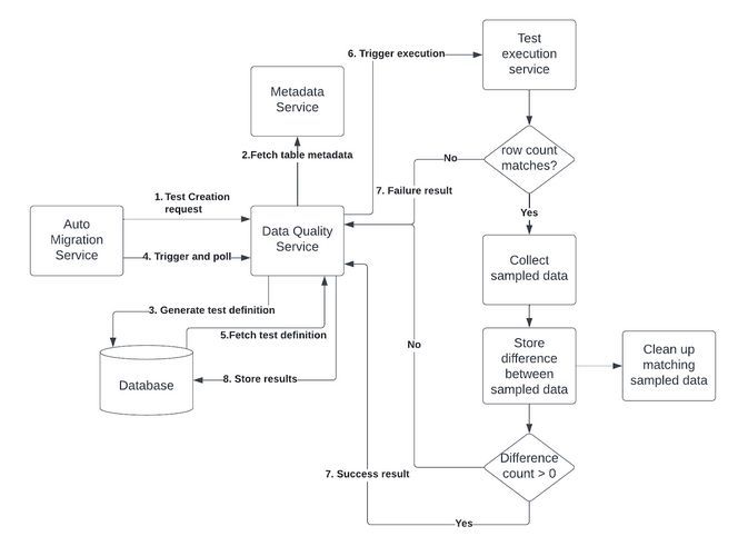 How Uber Migrated from Hive to #Spark SQL for #ETL Workloads uber.com/en-GB/blog/how…