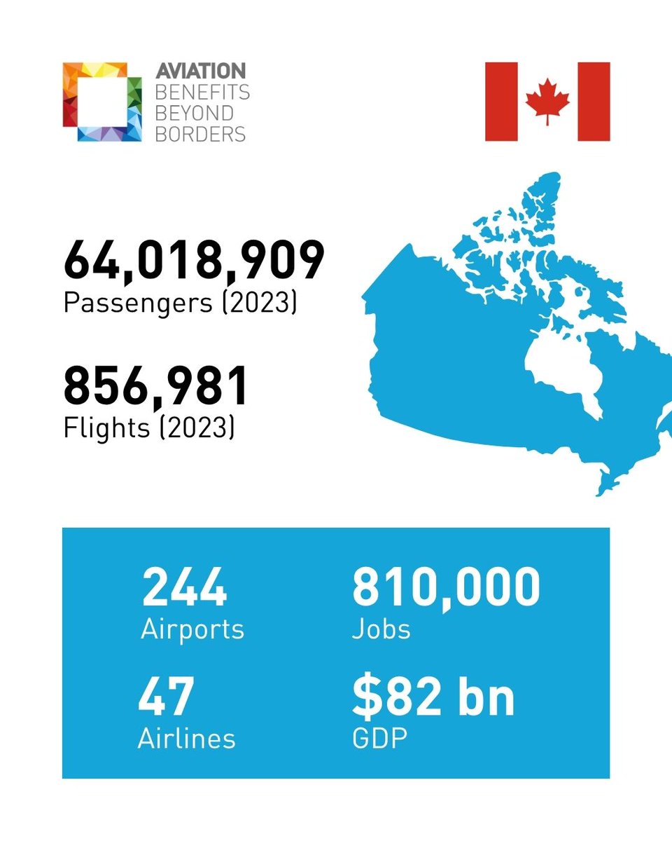 🇨🇦 Happy Canada Day! 🇨🇦 158 years ago, #Canada was born. As Canadians celebrate the proud history of their country today, many will take to the skies, traveling to see loved ones, reconnect with family or kick off their summer holidays!

The latest Aviation: Benefits Beyond