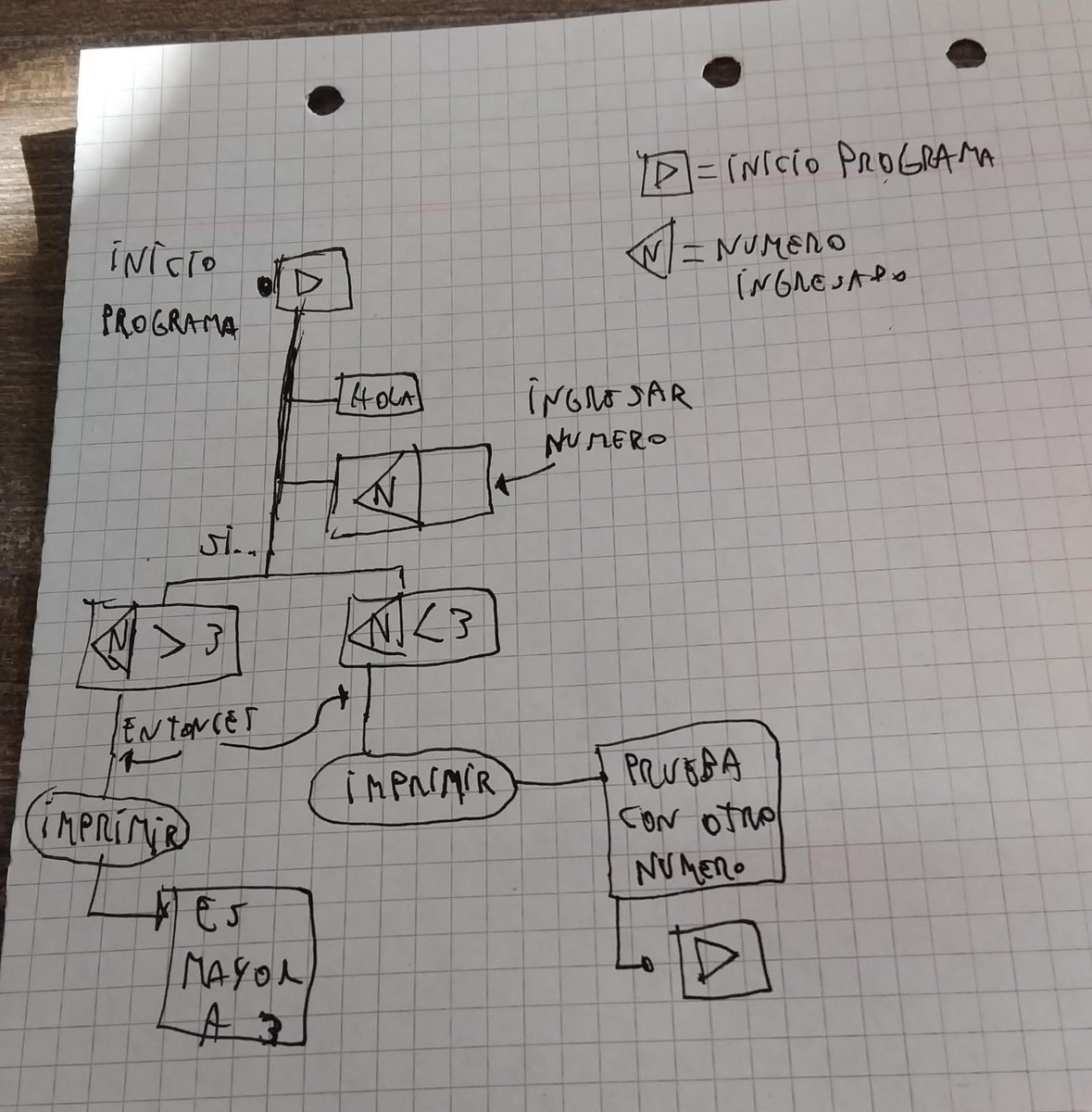 JanoDevwork's tweet image. Aburrido en el trabajo