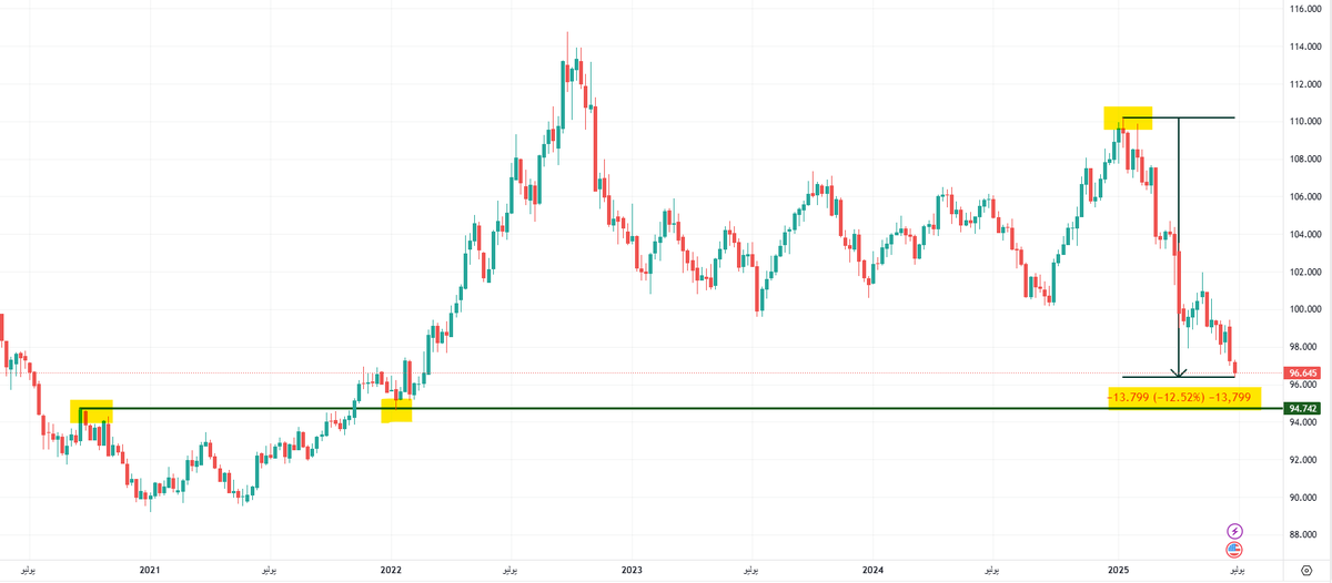 THE WOLF OF TASI ™ tweet media