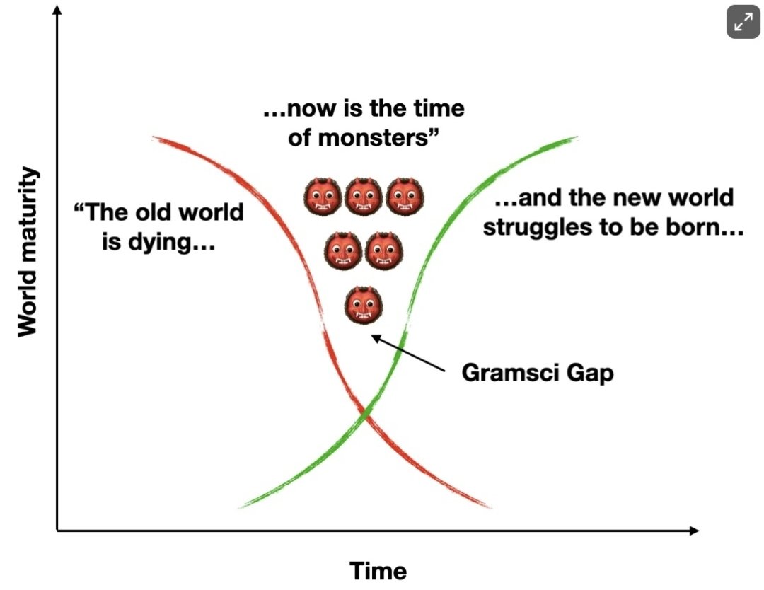“The old world is dying and the new world struggles to be born. Now is the time of monsters.” Antonio Gramsci.