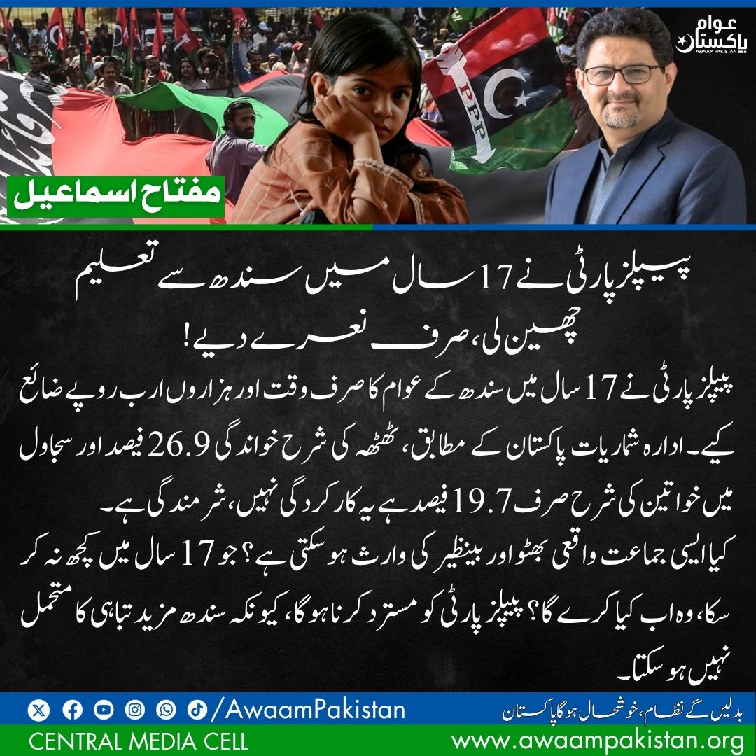 17 years. Thousands of billions of rupees. Still, children in Sindh can't read or write.
This is the legacy of the Pakistan Peoples Party, broken schools, ignored teachers, and a generation left behind.
If someone hasn't delivered in 17 years, what hope is there now?
#Pakistan