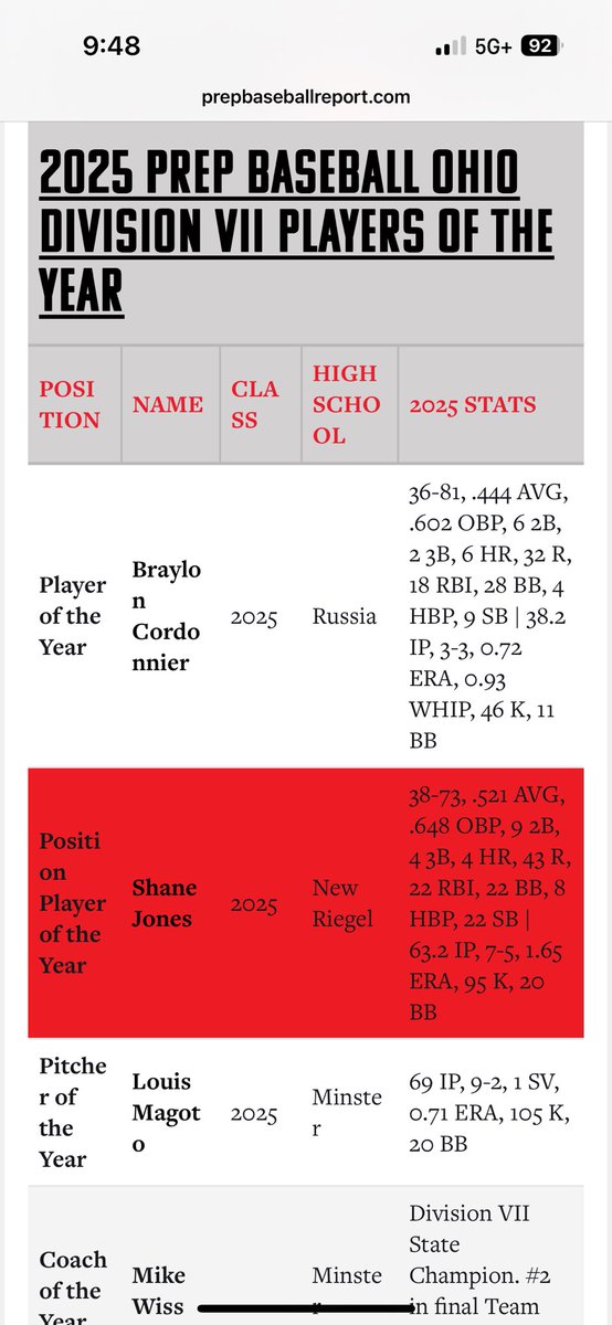 Last of the awards for High School great job <a href="/ShaneJones2025/">Shane Jones</a> <a href="/RiegelNew/">New Riegel Baseball</a>