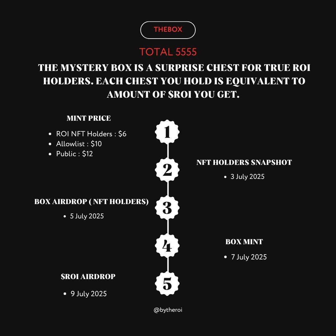 The time we’ve been waiting for <a href="/RoitradeM/">ROI.E</a> 

Box mint details, final form soon!!!
Turn on noti and comment wallet below ⚡️⚡️⚡️