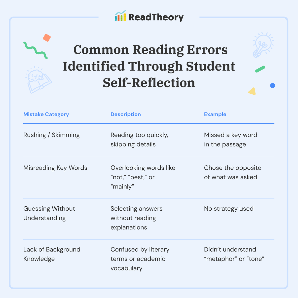 ReadTheory (@readtheory) on Twitter photo 📖 Deborah Brown is redefining adult education in <a href="/LASchools/">Los Angeles Unified</a>! 💡 Her classroom empowers learners of all ages to build confidence, reflect deeply, and take charge of their reading journey.
Read her story: hubs.ly/Q03vbhM30
#AdultEducation #ReflectiveReading 📖 Deborah Brown is redefining adult education in <a href="/LASchools/">Los Angeles Unified</a>! 💡 Her classroom empowers learners of all ages to build confidence, reflect deeply, and take charge of their reading journey.
Read her story: hubs.ly/Q03vbhM30
#AdultEducation #ReflectiveReading