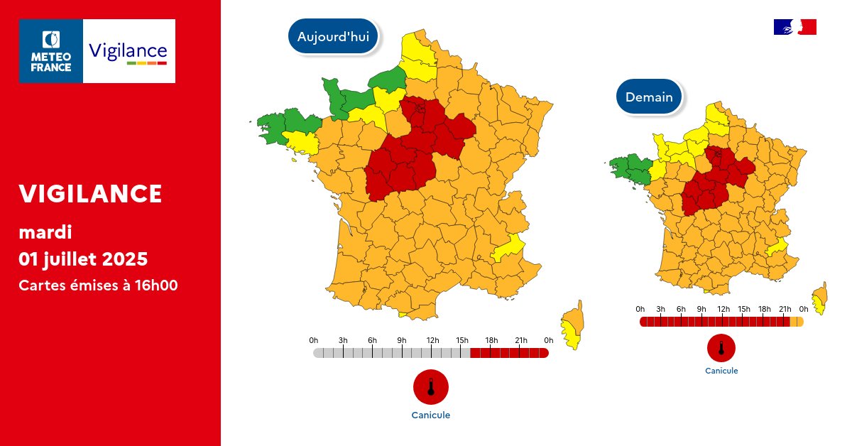 Pour mardi 01 juillet 2025 :
🔴 16 départements en Vigilance rouge
🟠 68 départements en Vigilance orange

Pour mercredi 02 juillet 2025 :
🔴 16 départements en Vigilance rouge
🟠 67 départements en Vigilance orange

Restez prudents et informés :
vigilance.meteofrance.fr