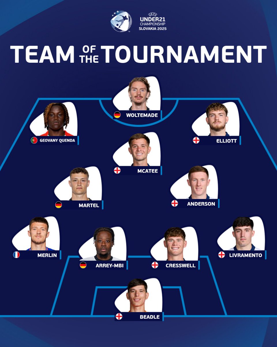 The 2025 #U21EURO Team of the Tournament ✅