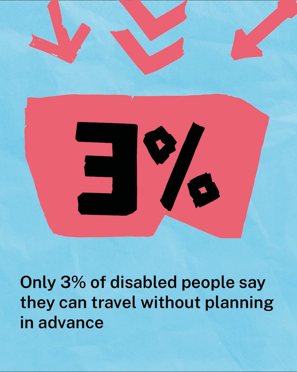 We should all be able to travel easily, but only 3% of disabled people say they can do so without advance planning - we're held back by systems that just don’t work for us. It’s time to make the UK’s transport truly accessible to everyone. 👨‍🦼🧑‍🦯🧏‍♀️🐕‍🦺