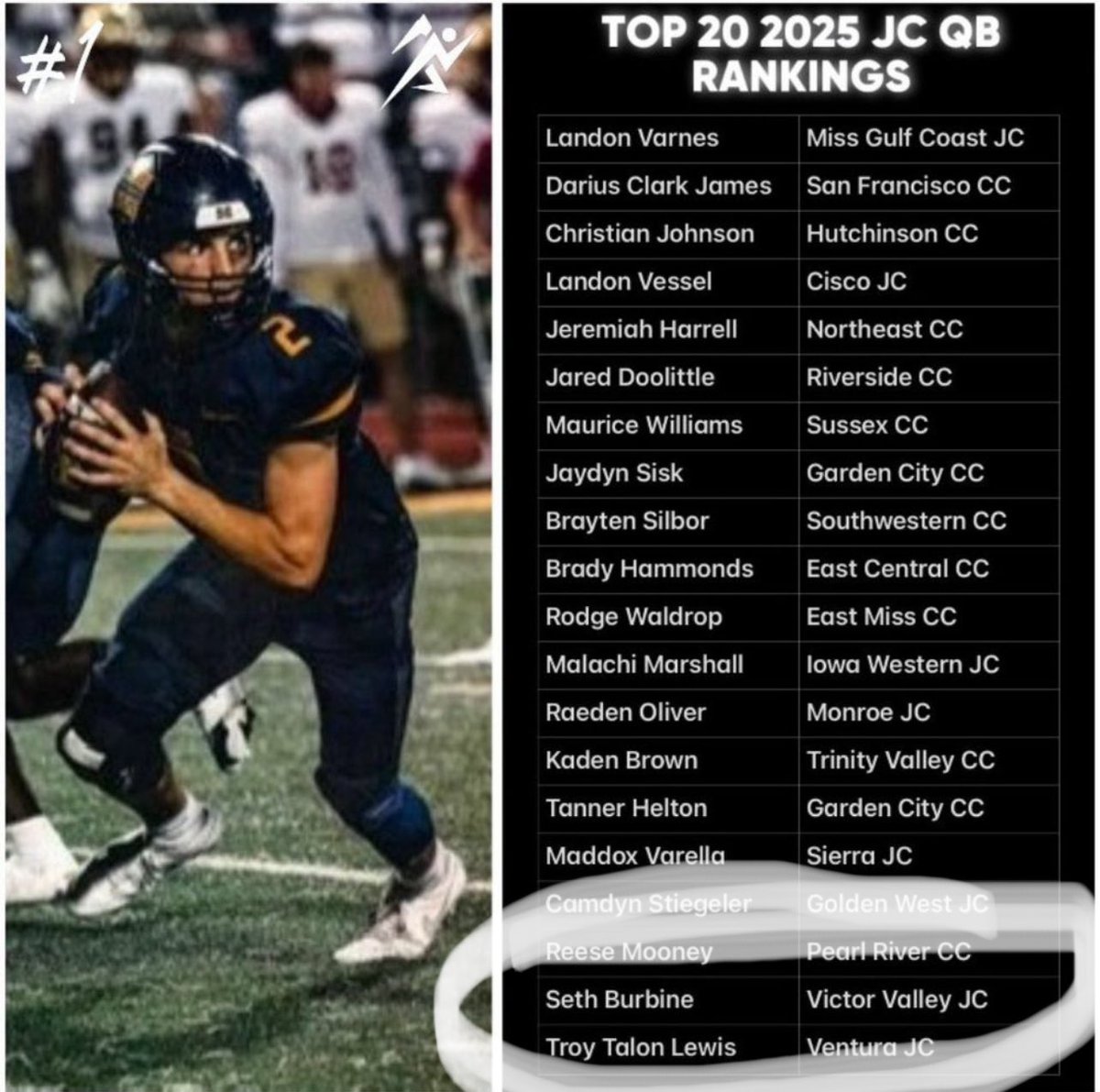You can been seen and recognized at VVC! In the last week two VVC players have been named to national pre-season watch lists, others on our roster are very deserving as well. You can accomplish your goals at VVC! 🐏🏈 #jucoproduct
