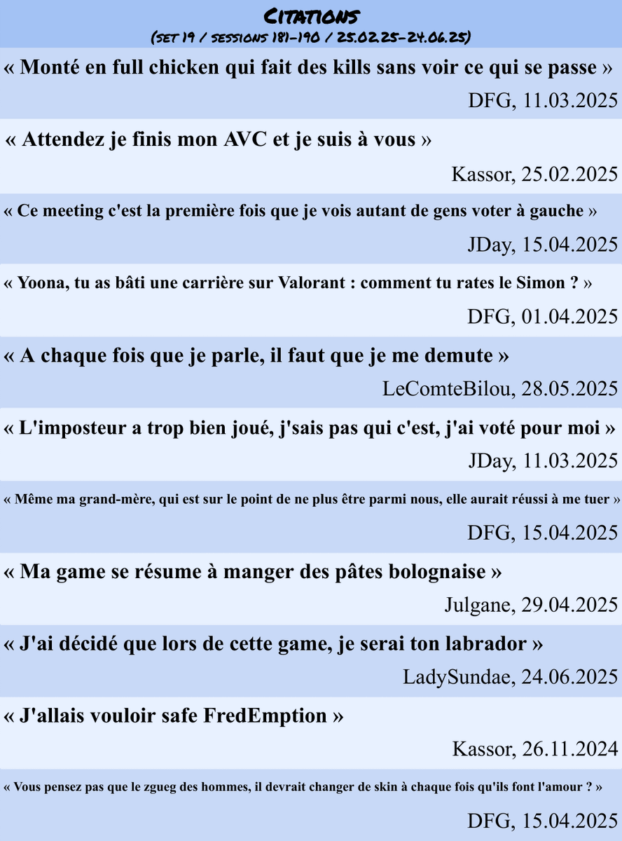 VelNewt's tweet photo. AMONG US DINGUS : LES STATS, SET 19 !
Collab🤝@FranckyHS

Par ces grandes chaleurs, vous reprendrez bien un peu de stats ?
👇(1/3)

Ft. @MisterJDay @LoL_DFG @NemaidesTFT @BrybryPokebip @MaitreArmand @BilliechouTV @Kassor_Flowter @Fuuukano @ComteBilou @YoonaMegami @LADYSUNDAE ... https://t.co/3MfDs76VA3