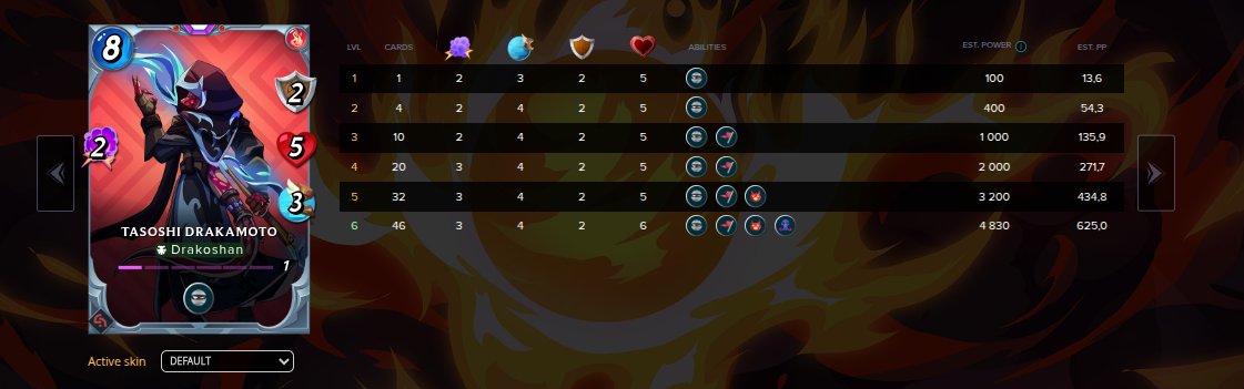 Mishka, Splinterlands Samurai tweet media