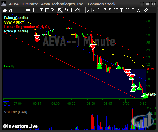 InvestorsLive's tweet photo. $AEVA nice $10 fade - please bounce now for round 2 https://t.co/SAL6fYaT6d