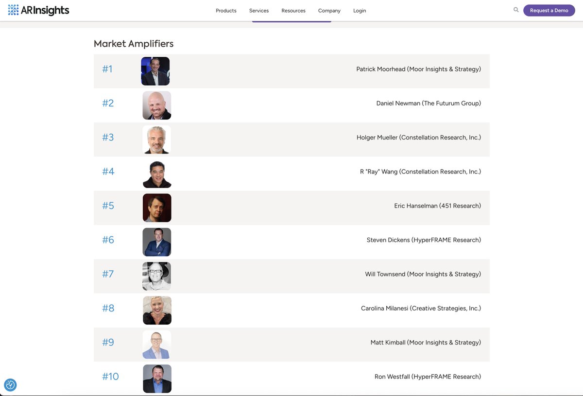 Great to see two of our team in the top 10 of the ARInsights Power 100 list. 

Firstly kudos to the OG <a href="/RonWestfallDX/">Ron Westfall, #HyperFRAME Research</a> - my wingman!!!

Also great to see <a href="/MattKimball_MIS/">Matthew Kimball</a> and <a href="/WillTownTech/">Will Townsend</a>  in the top ten (with the ever-present <a href="/PatrickMoorhead/">Patrick Moorhead</a> ) to make <a href="/MoorInsStrat/">MoorInsightsStrategy</a> the only