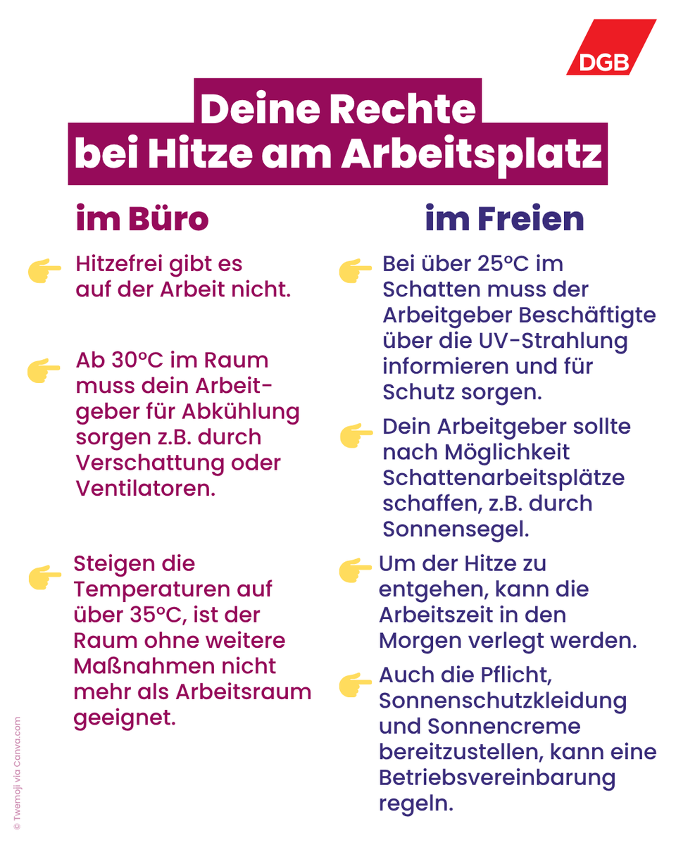 "Arbeitgeber sind in der Verantwortung, Beschäftigte vor Hitzestress zu schützen", mahnt unser Vorstandsmitglied <a href="/Anja_Piel/">Anja Piel</a>. Doch zu oft werden Regeln zulasten der Gesundheit der Arbeitnehmer*innen ignoriert: 2024 stieg die Zahl der Krankheitstage wegen Hitzefolgen auf ein neues